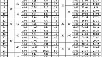 方管规格表及重量_方管规格表及重量计算公式